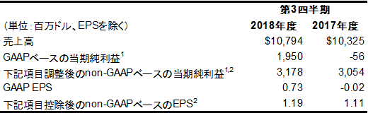 決算サマリー