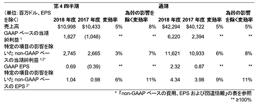 決算サマリー