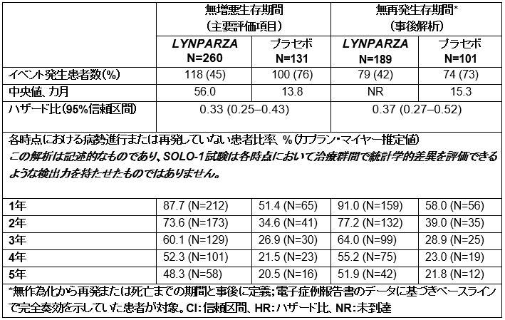 有効性データ概要