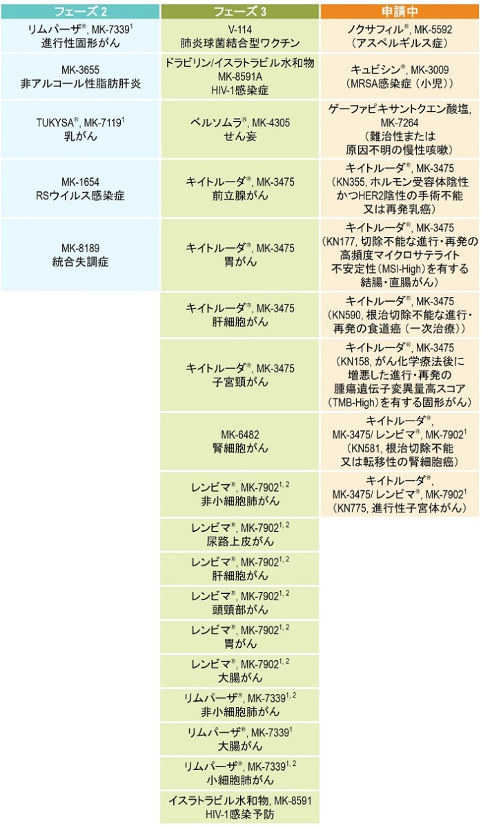 日本国内 開発パイプライン Mcc