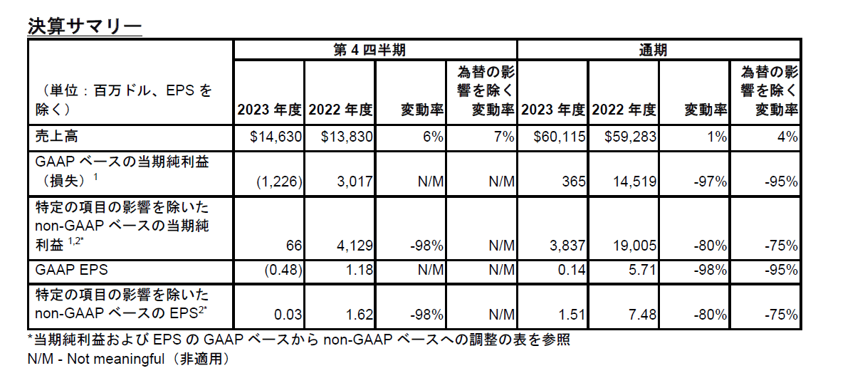 決算サマリー