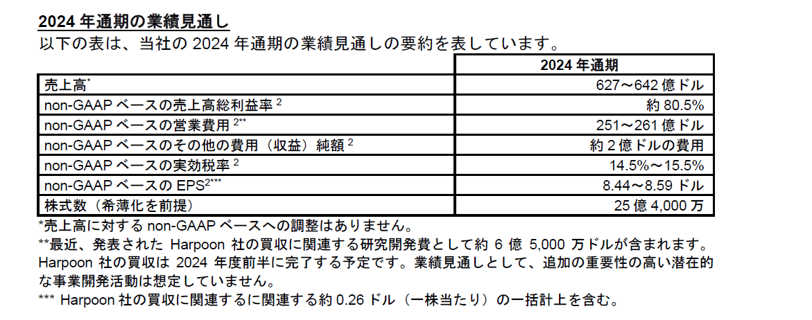 2024年通期の業績見通し