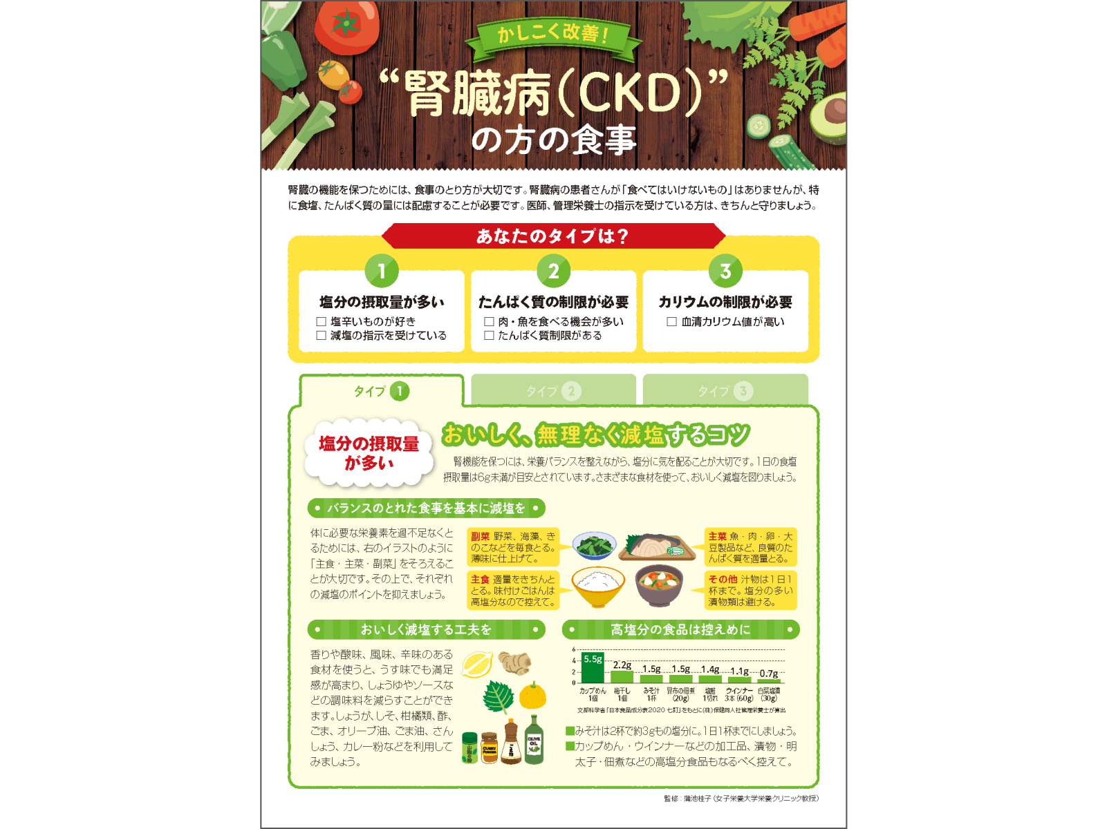  かしこく改善！”腎臓病 (CKD)” の方の食事
