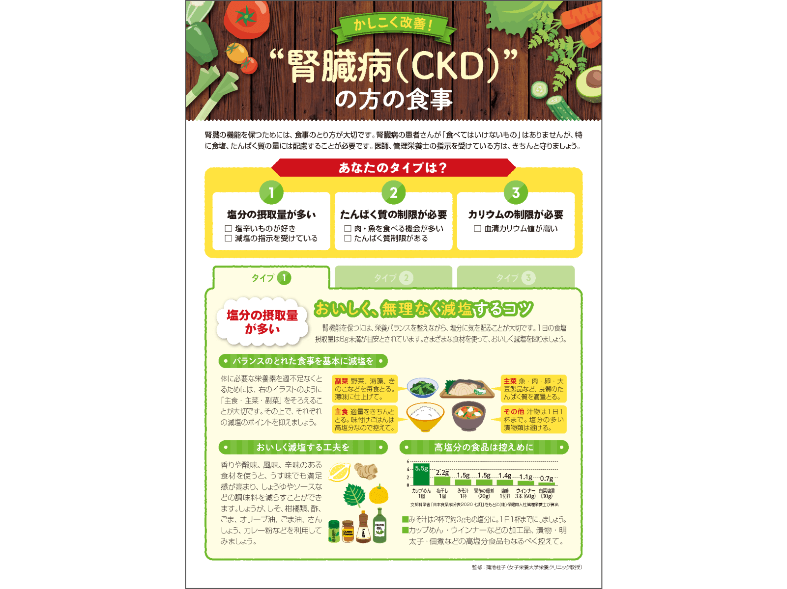  かしこく改善！”腎臓病 (CKD)” の方の食事