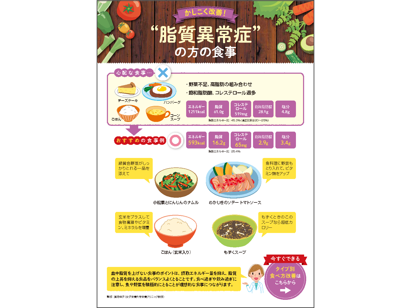 かしこく改善!”脂質異常症” の方の食事