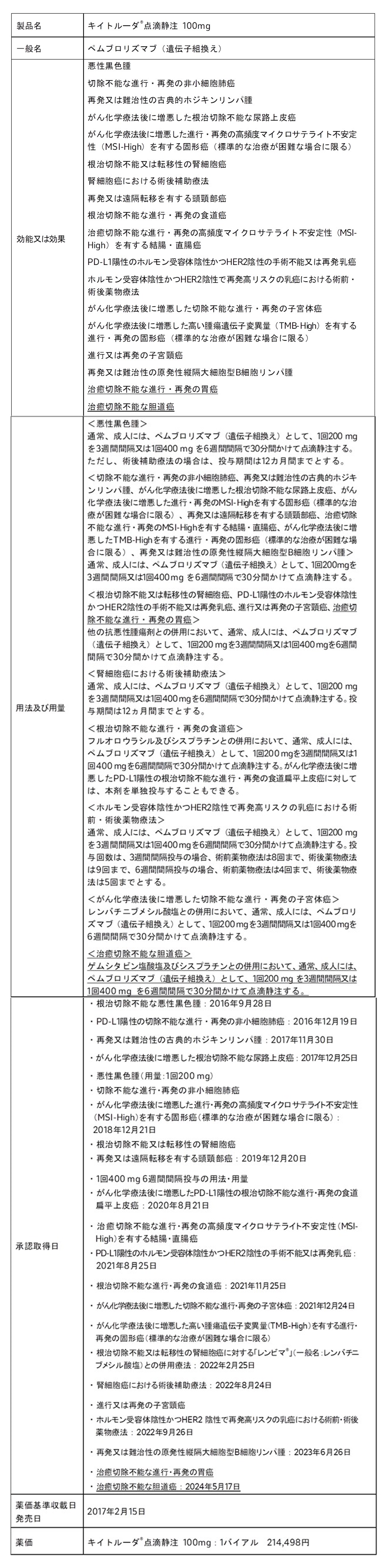 参考資料