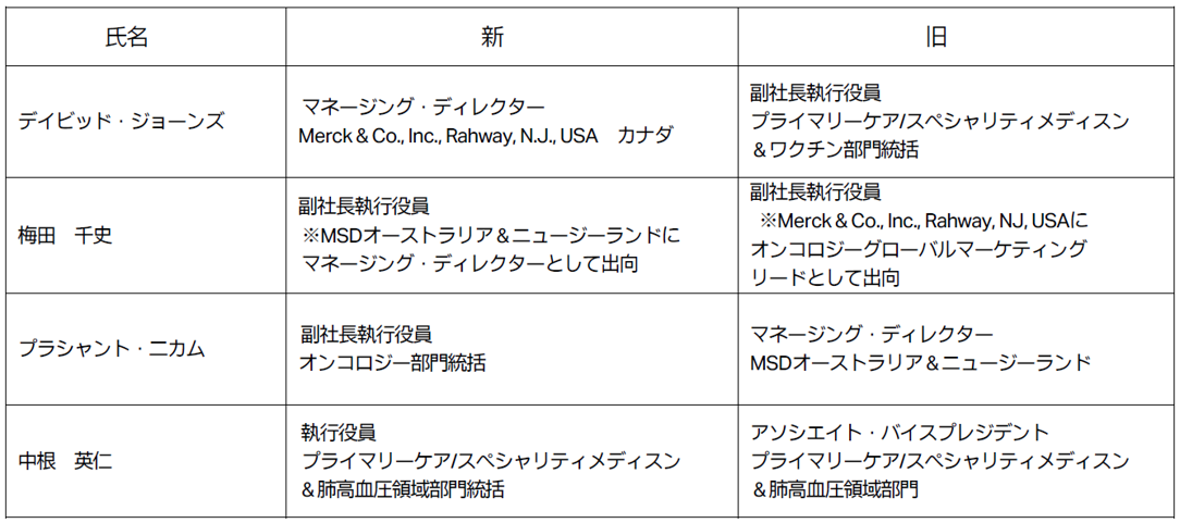 人事のお知らせ