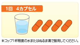 ラゲブリオ®カプセル200mgの服用方法