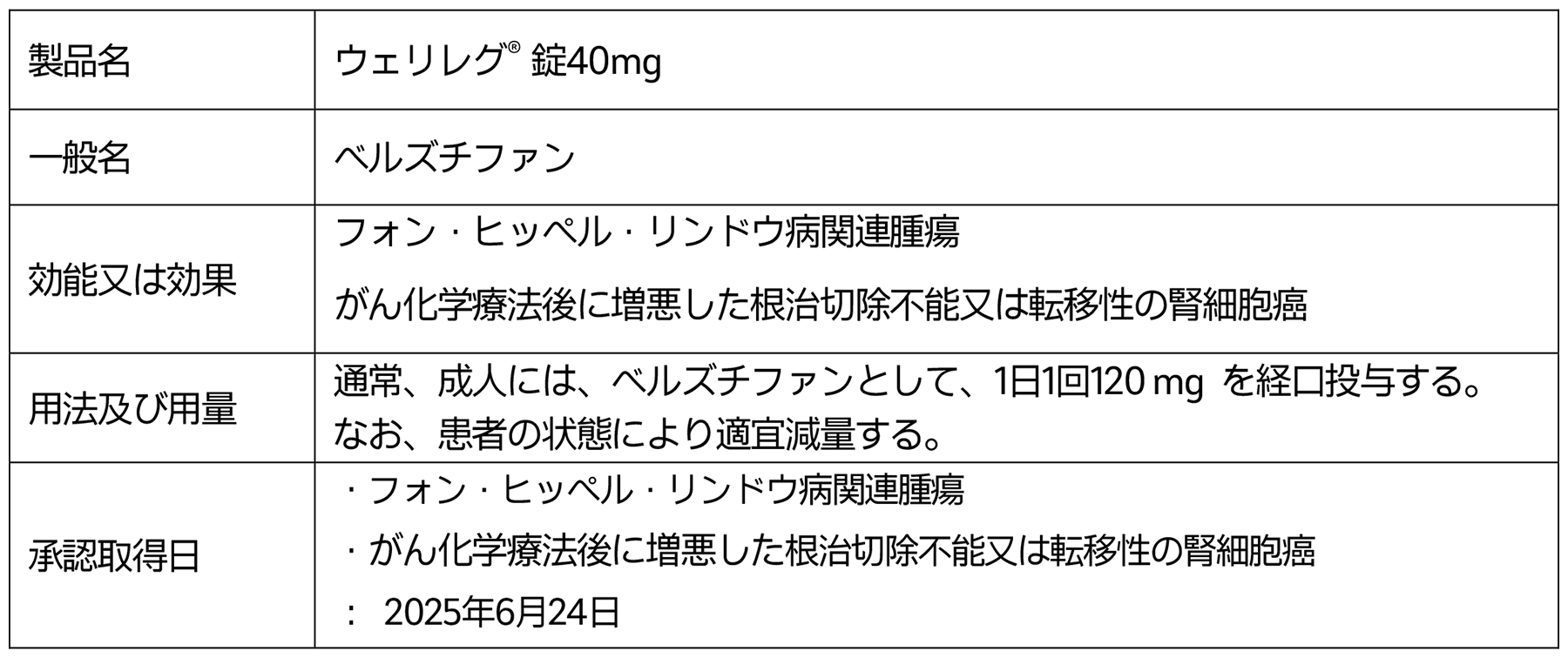抗悪性腫瘍剤　HIF-2α阻害剤「ウェリレグ®」