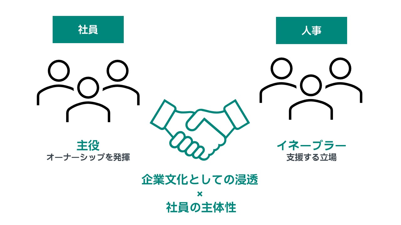 MSDのD&Iの特徴「企業文化としての浸透」と「社員の主体性」