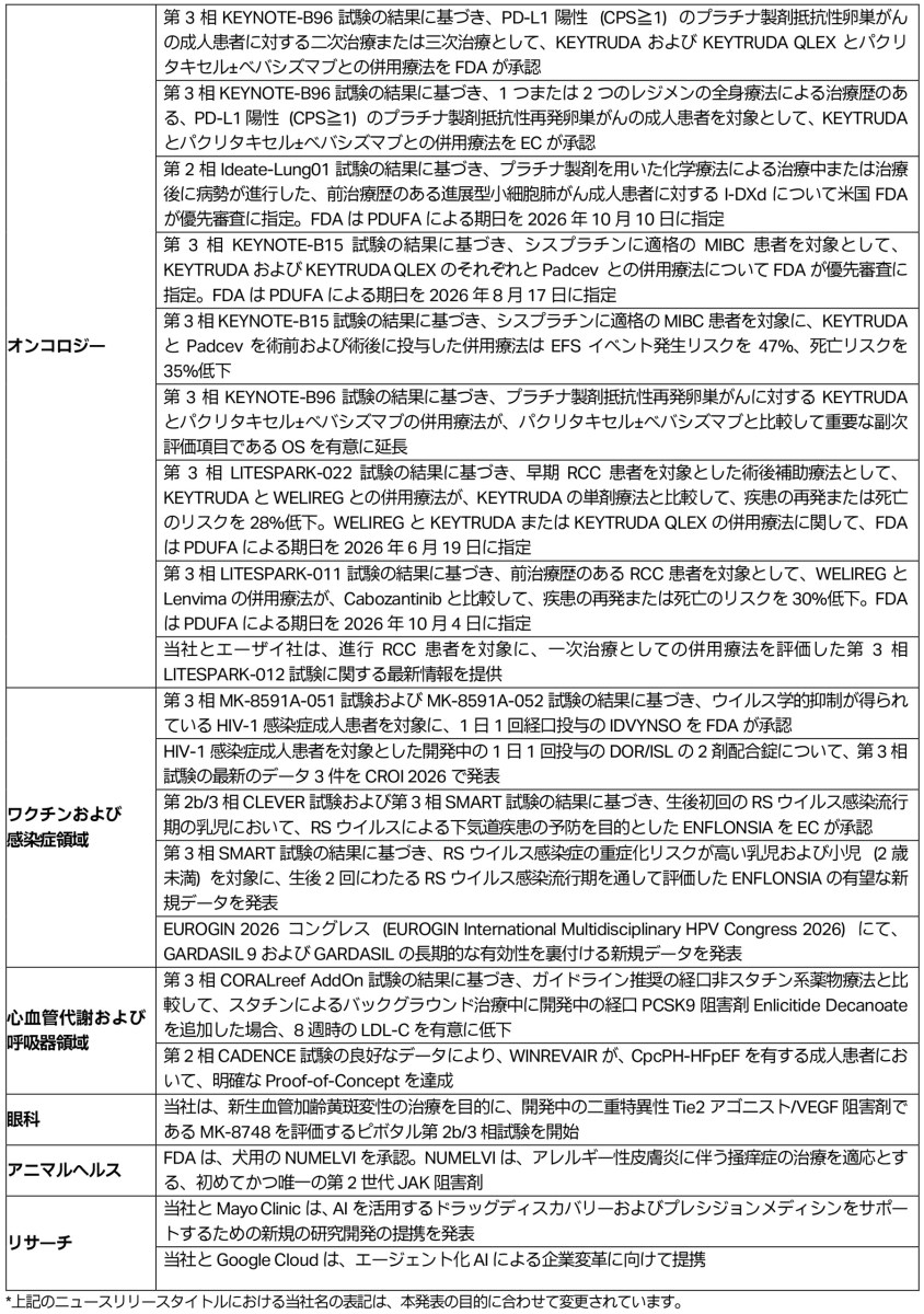 事業開発