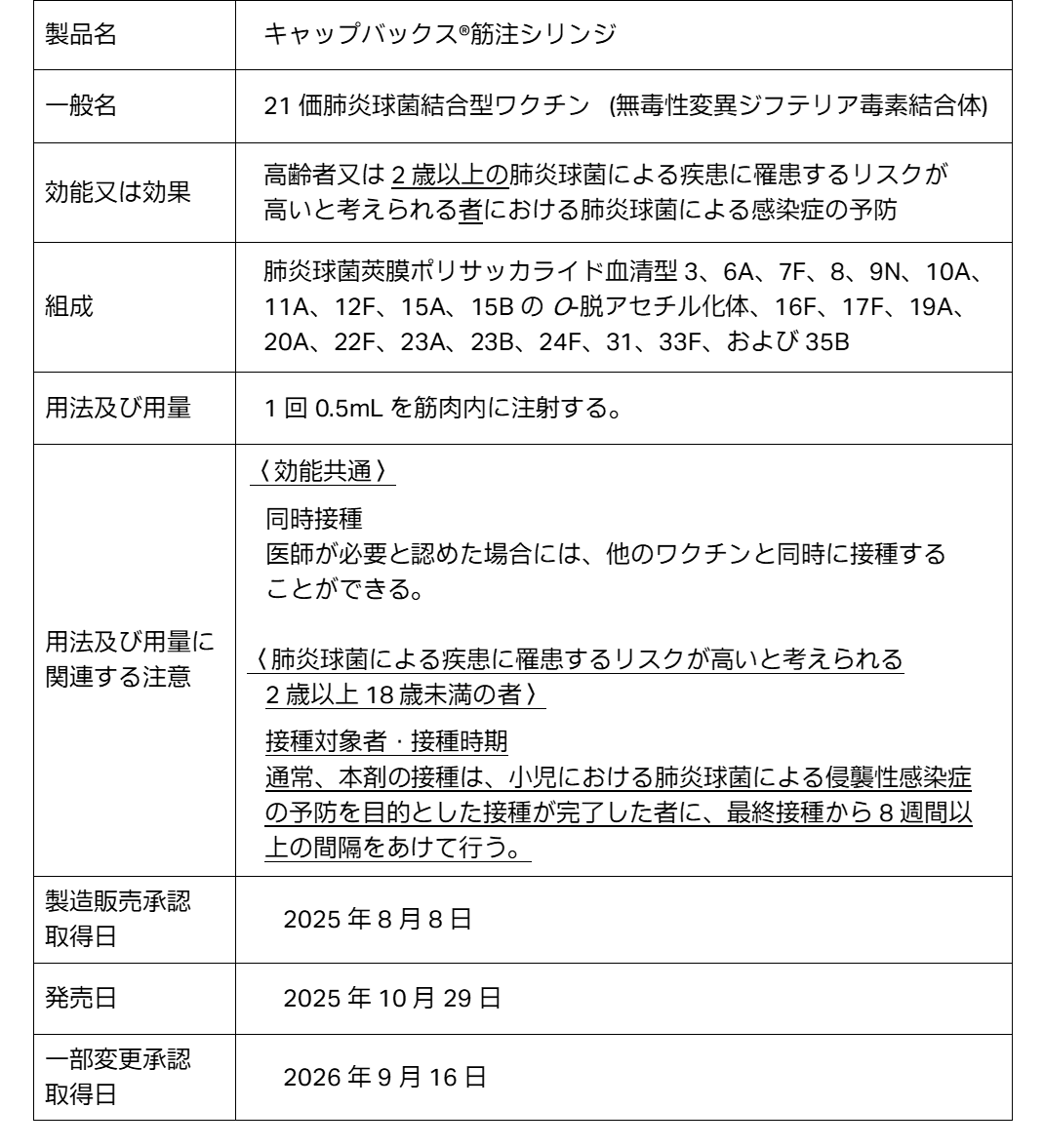 21価肺炎球菌結合型ワクチン「キャップバックス®筋注シリンジ」