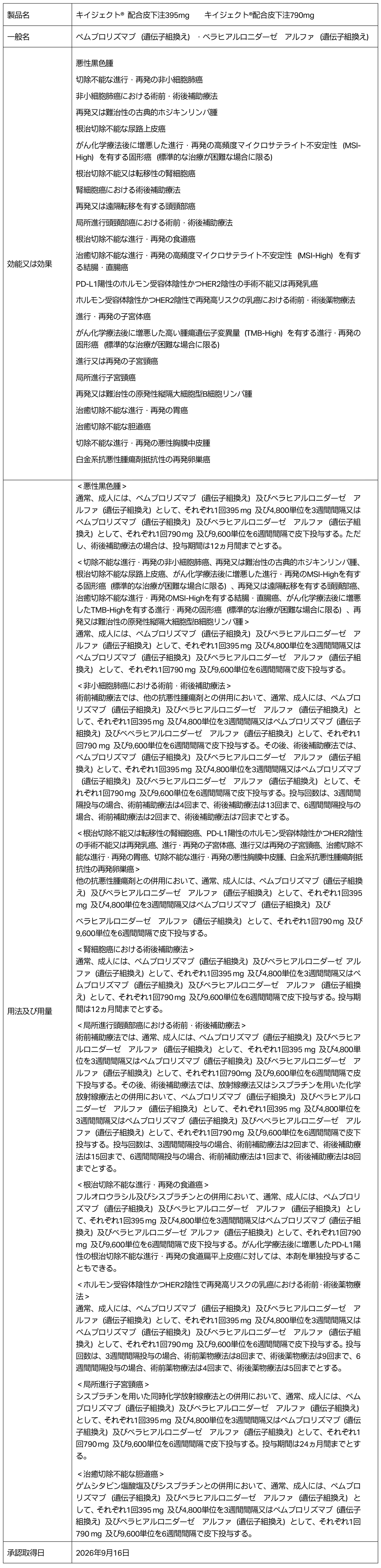 抗悪性腫瘍剤「キイジェクト®」